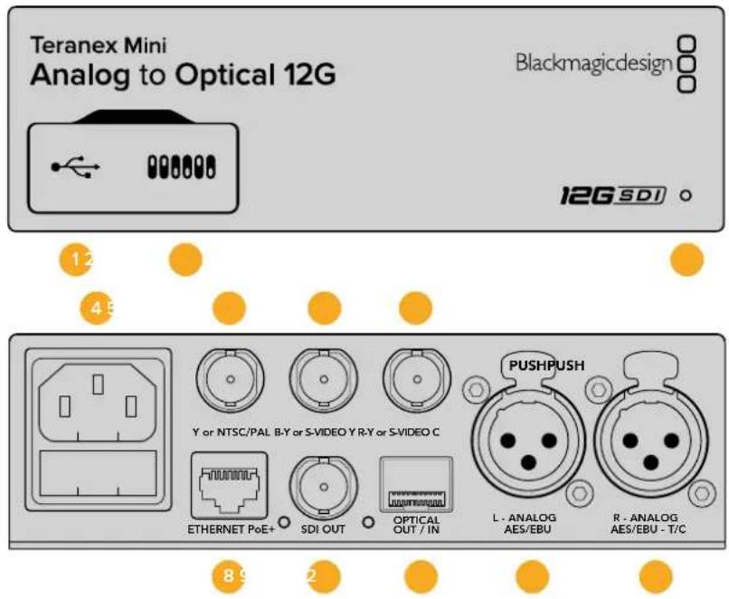 Blackmagic Design Teranex Mini 1 - Teranex Mini - Analog to Optical 12G - 1