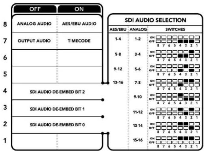 Blackmagic Design Teranex Mini 1 - Interrupteurs 4, 3, 2 - SDI Audio De-Embed Bit 2, 1, 0 - 1