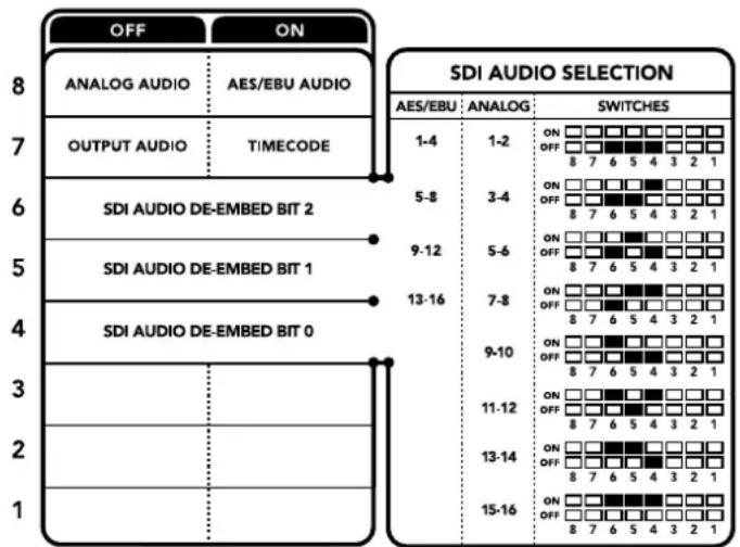 Blackmagic Design Teranex Mini 1 - Interrupteurs 6, 5, 4 - SDI Audio De-Embed Bit 2, 1, 0 - 1