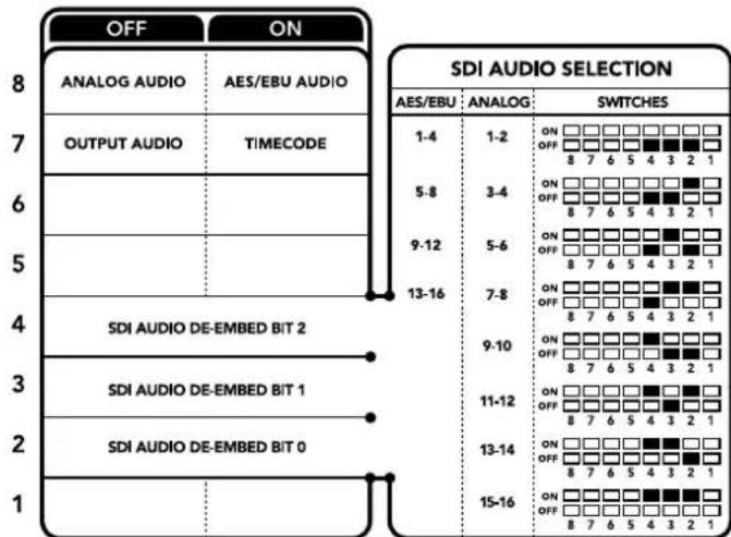 Blackmagic Design Teranex Mini 1 - Ipeeknouatei 4,3,2-SDI Audio De-Embed Bit 2,1,0 - 1