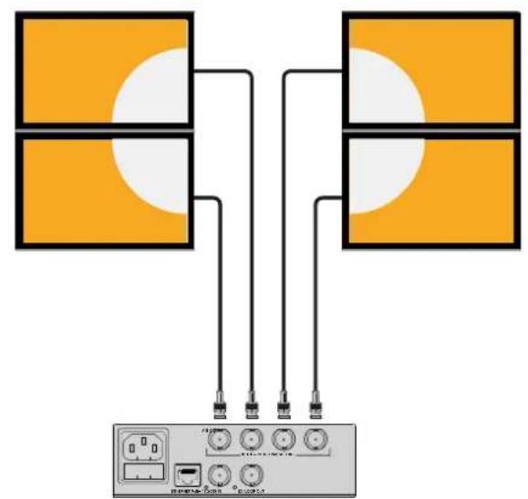 Blackmagic Design Teranex Mini 1 - División de la seals en quatre cuadrantes - 2