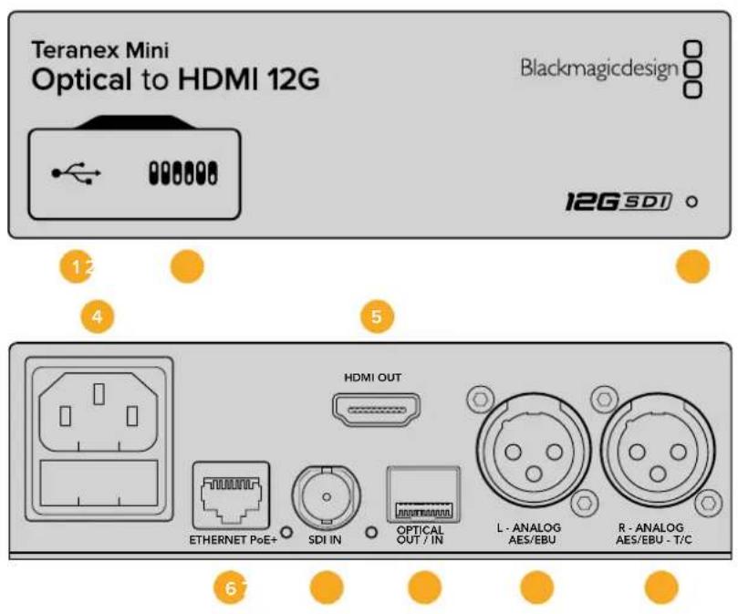 Blackmagic Design Teranex Mini 1 - Teranex Mini - Optical to HDMI 12G - 1