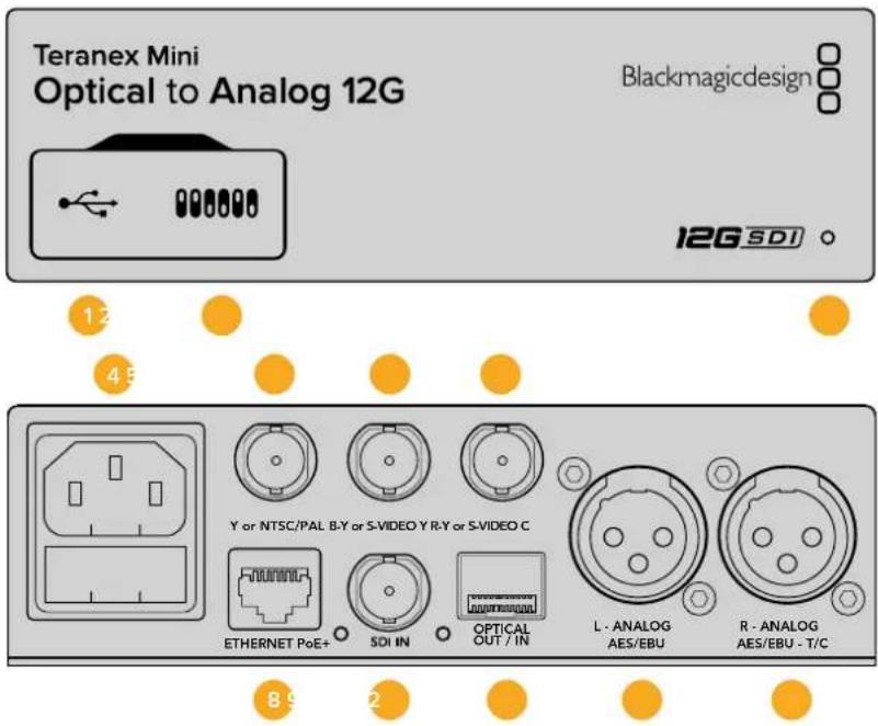 Blackmagic Design Teranex Mini 1 - Teranex Mini - Optical to Analog 12G - 1