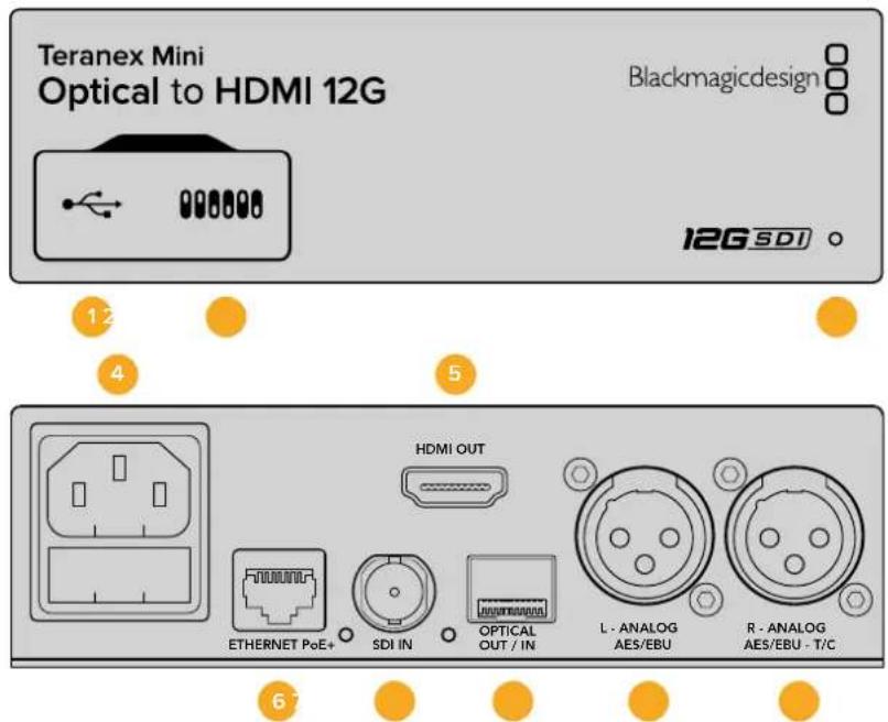Blackmagic Design Teranex Mini 1 - Teranex Mini - Optical to HDMI 12G - 1