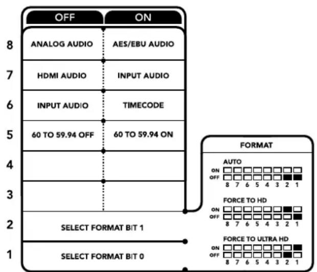 Blackmagic Design Teranex Mini 1 - 2、1号开关 - 选择格式Bit1、0 - 1