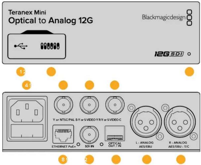 Blackmagic Design Teranex Mini 1 - Teranex Mini Optical to Analog 12G - 1
