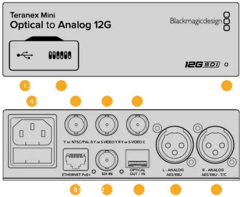 Blackmagic Design Teranex Mini 1 - Teranex Mini – Optical to Analog 12G - 1