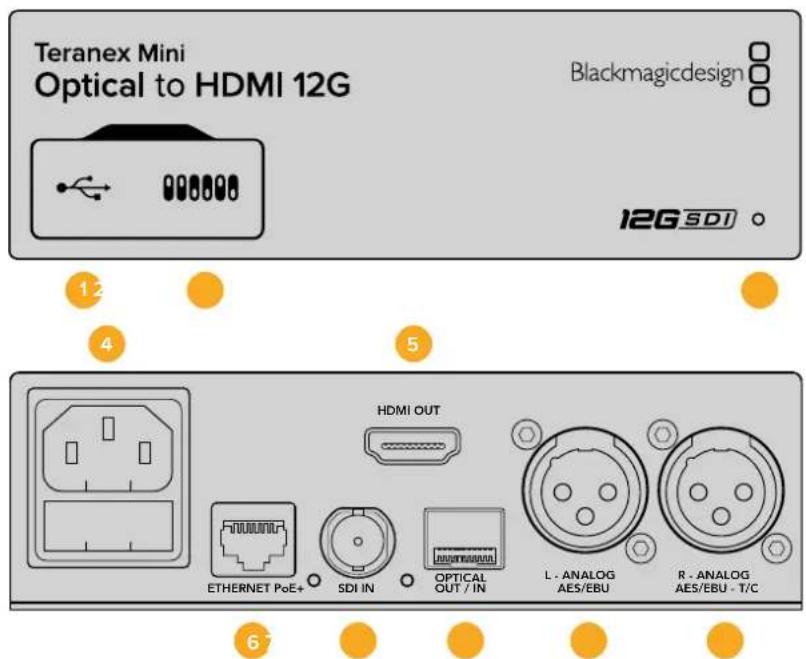 Blackmagic Design Teranex Mini 1 - Teranex Mini - Optical to HDMI 12G - 1