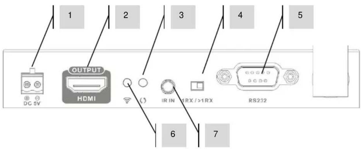 VISION TCHDMIWM - Récepteur (« Rx ») - 2