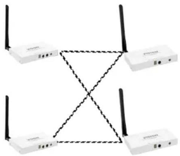 VISION TCHDMIWM - MATRICE - 1