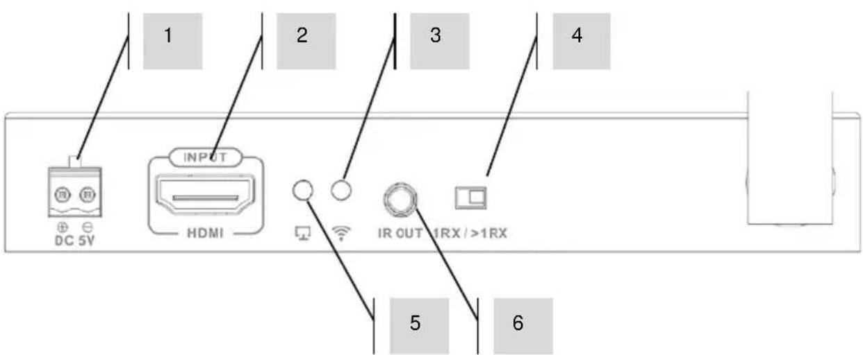VISION TCHDMIWM - TRANSMITTER (Tx) - 2