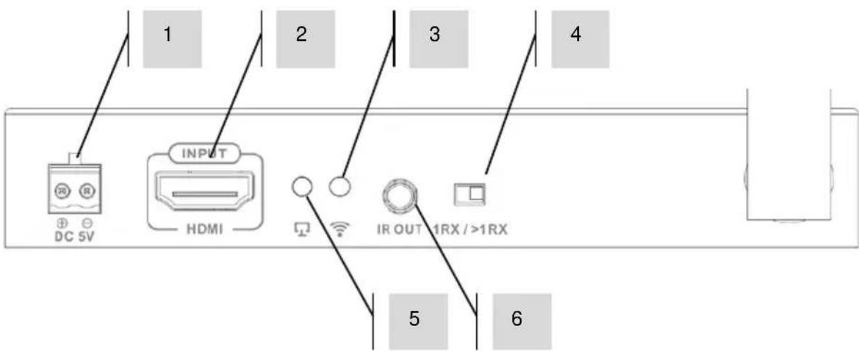 VISION TCHDMIWM - ZENDER (Tx) - 2