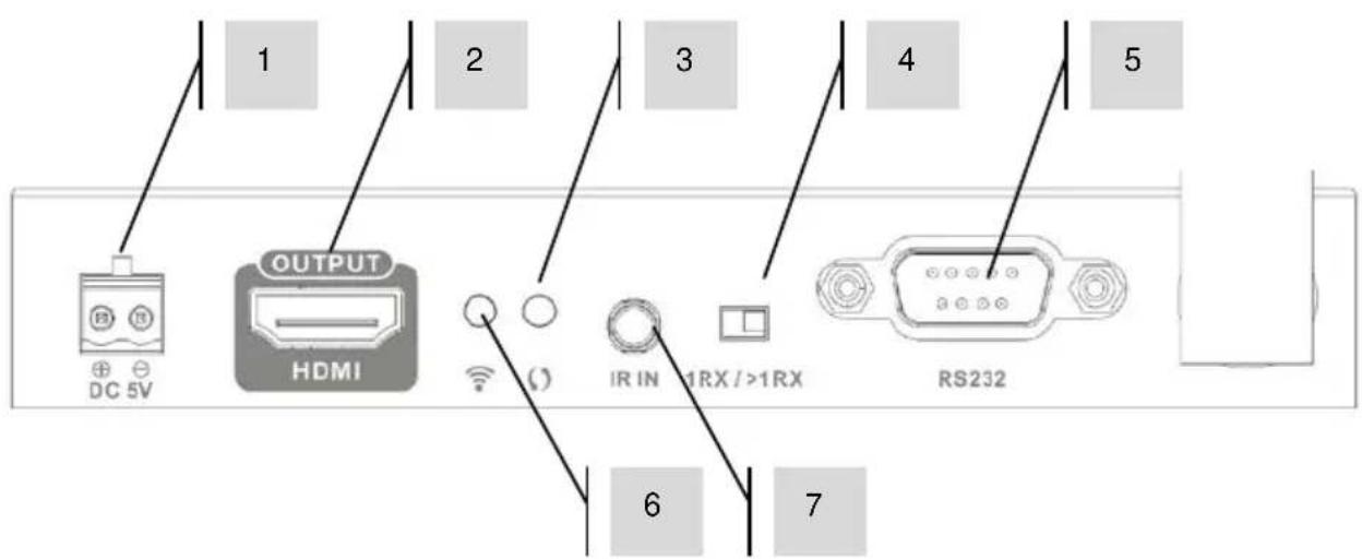 VISION TCHDMIWM - RICEVITORE (Rx) - 2