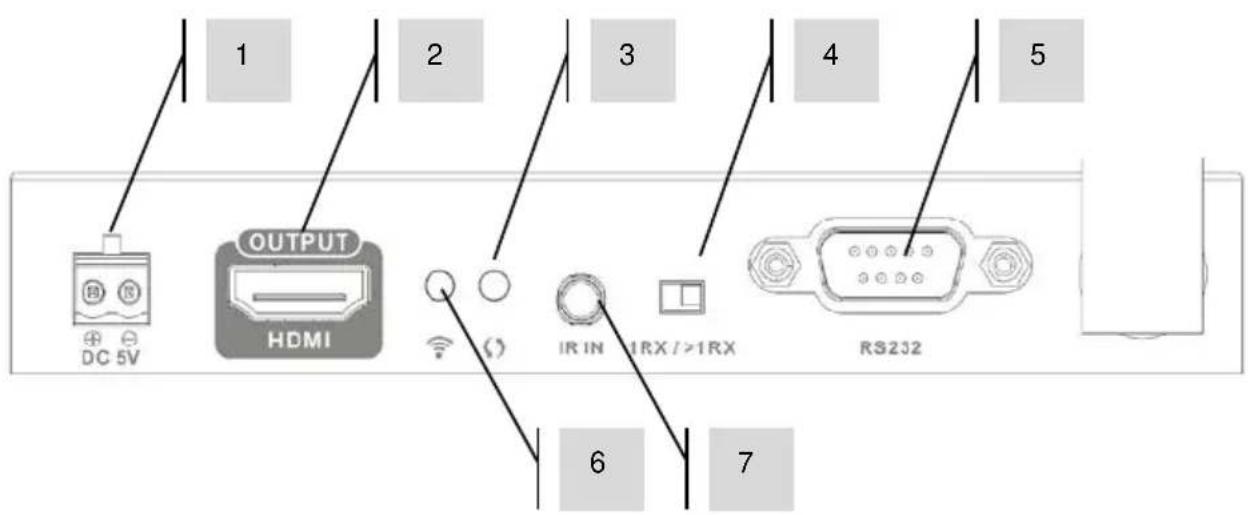 VISION TCHDMIWM - RECETOR (Rx) - 2