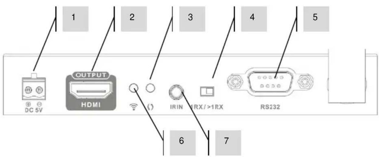 VISION TCHDMIWM - RECEIVER (Rx) - 2