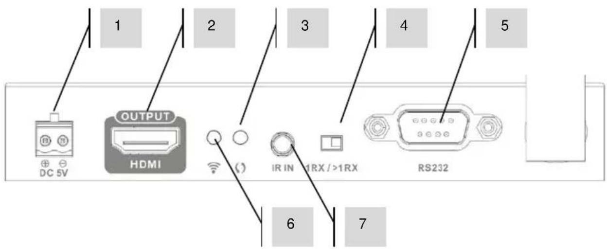 VISION TCHDMIWM - ODBIORNIK (Rx) - 2