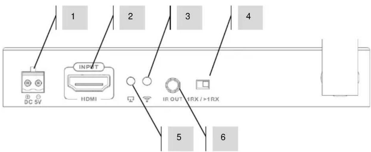 VISION TCHDMIWM - SENDER (Tx) - 2