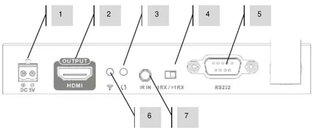 VISION TCHDMIWM - MODTAGER (Rx) - 2