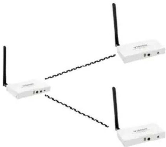 VISION TCHDMIWM - VERTEILUNG - 1