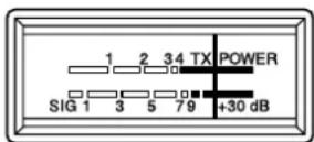 PRESIDENT Richard - 14) BARGRAPH - 1