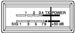 PRESIDENT Richard - 14) BARGRAPH - 1