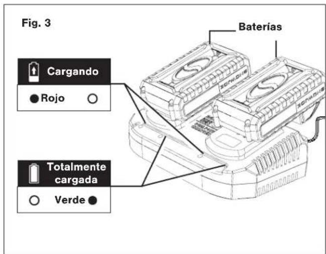 Sun Joe 24VX2TLR14 - Carga de las baterias - 3