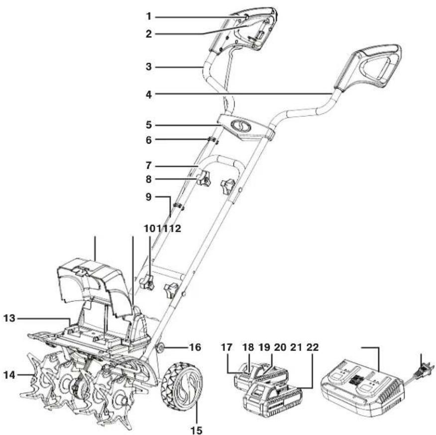 Sun Joe 24VX2TLR14 - Know Your Cordless Tiller + Cultivator - 1