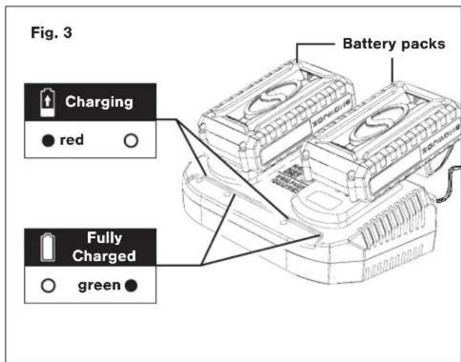 Sun Joe 24VX2TLR14 - Charging the Batteries - 3
