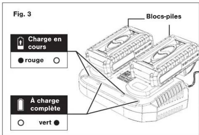 Sun Joe 24VX2TLR14 - Comment charger les batteries - 3
