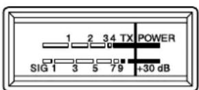 PRESIDENT Walker II - 14)BARGRAPH - 1