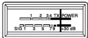 PRESIDENT Walker II - 14)BARGRAPH - 1
