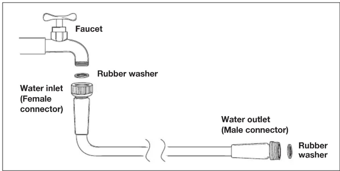 Aqua Joe AJSGH50 - Technical Data - 1