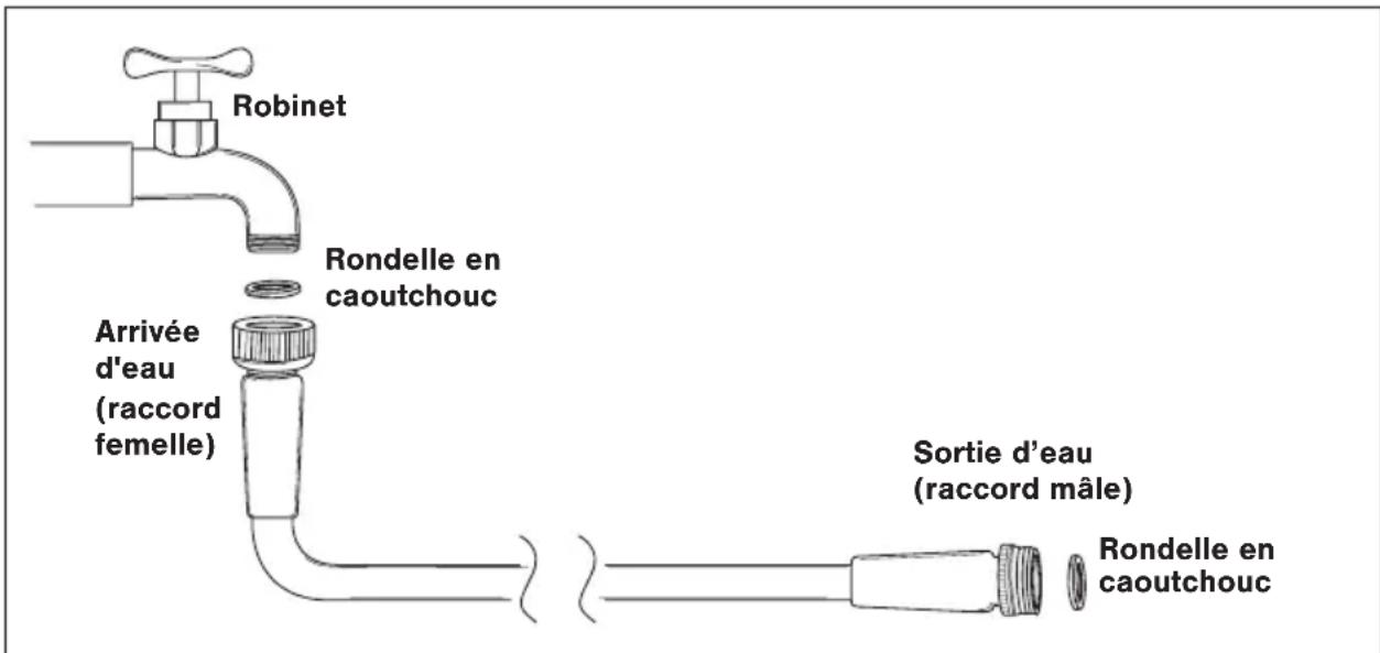 Aqua Joe AJSGH50 - Données techniques - 1