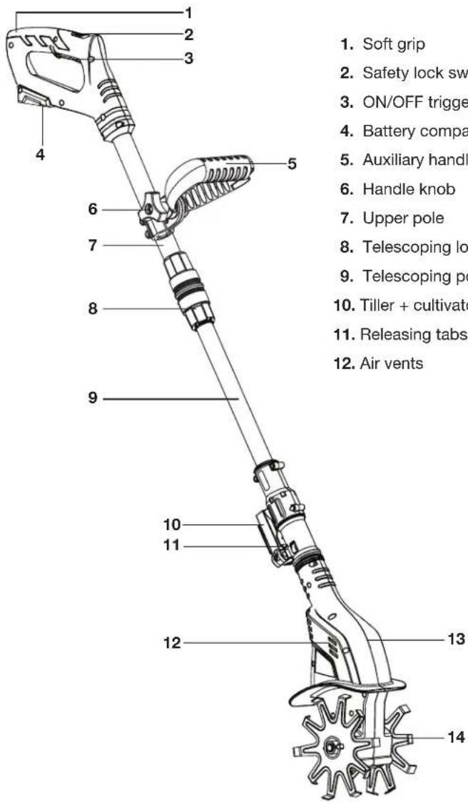 Sun Joe 24VTLRLTE - Know Your Cordless Tiller + Cultivator - 1