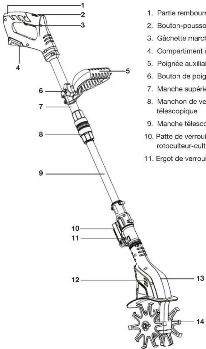 Sun Joe 24VTLRLTE - Apprenez à很好地 connaître vos rotcoculteur-cultivateur sans cordon. - 1