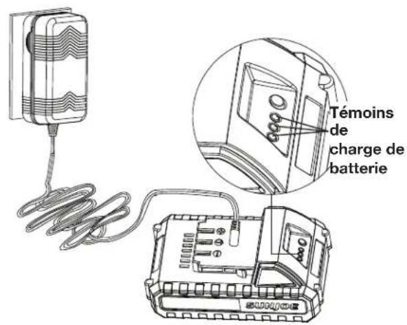 Sun Joe 24VTLRLTE - Comment charger la batterie - 2