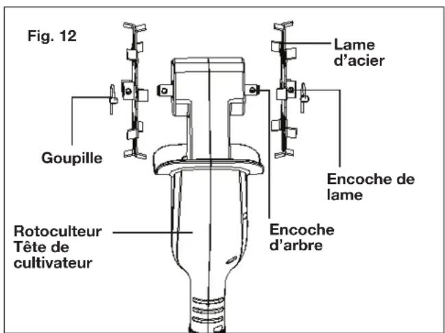 Sun Joe 24VTLRLTE - Remplacement des lames de labourage - 1