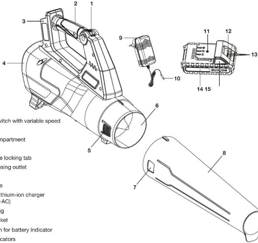 Sun Joe 24VJBLTE - Know Your Cordless Jet Blower - 1