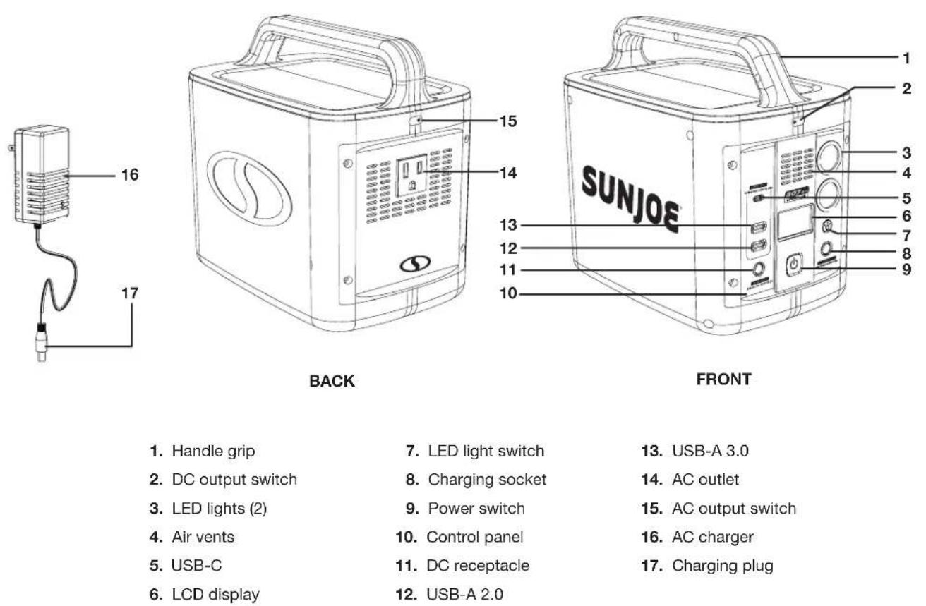 Sun Joe PPG300 - Know Your Portable Power Station - 1