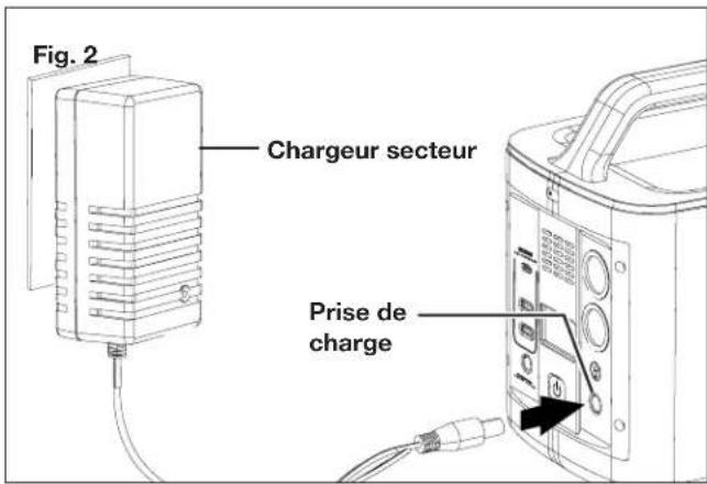 Sun Joe PPG300 - CHARGEUR SECTEUR - 1