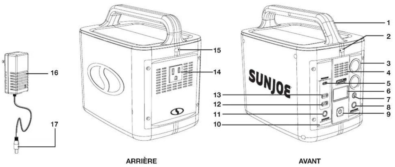 Sun Joe PPG300 - Apprenez à很好地 connaître votre bloc d'alimentation portatif - 1