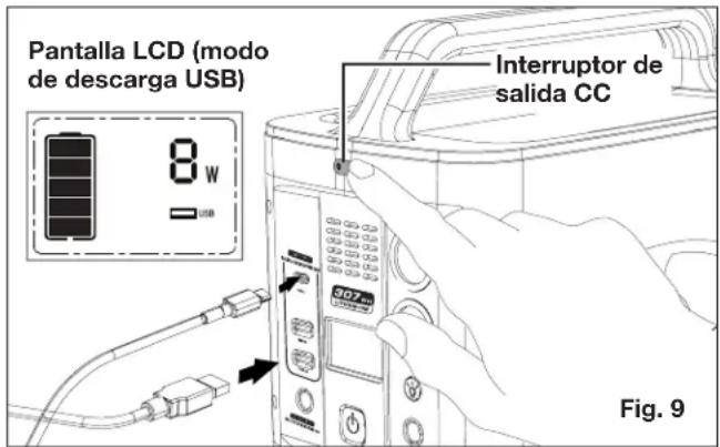 Sun Joe PPG300 - ALIMENTACION DE DISPOSITIVOS USB - 1