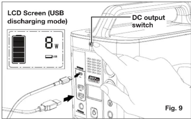 Sun Joe PPG300 - POWERING USB DEVICES - 1