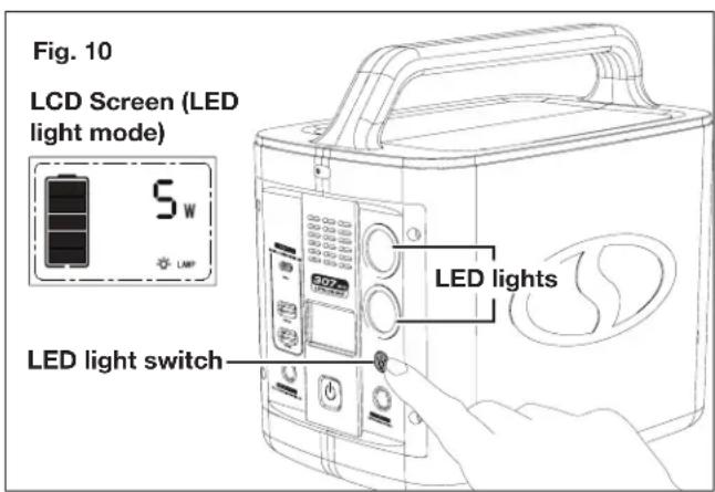 Sun Joe PPG300 - Using the LED lights - 1