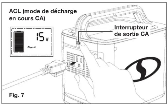 Sun Joe PPG300 - ALIMENTATION D'APPAREILS EN COURANT ALTERNATIF - 1