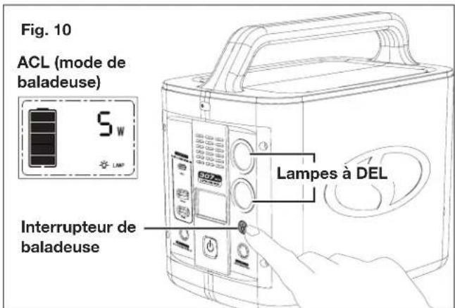 Sun Joe PPG300 - Utilisation des lampes à DEL - 1