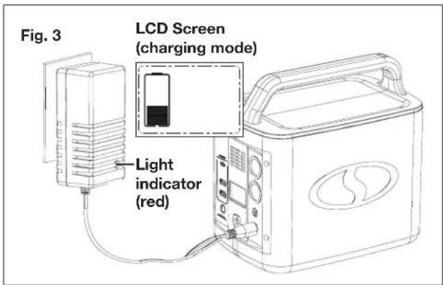 Sun Joe PPG300 - AC CHARGER - 2