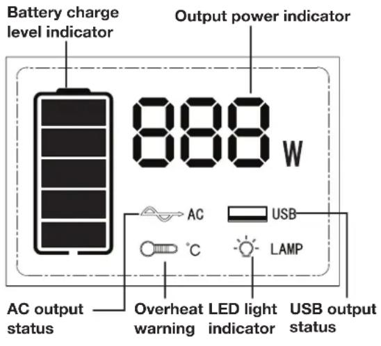 Sun Joe PPG300 - Intended Uses - 1