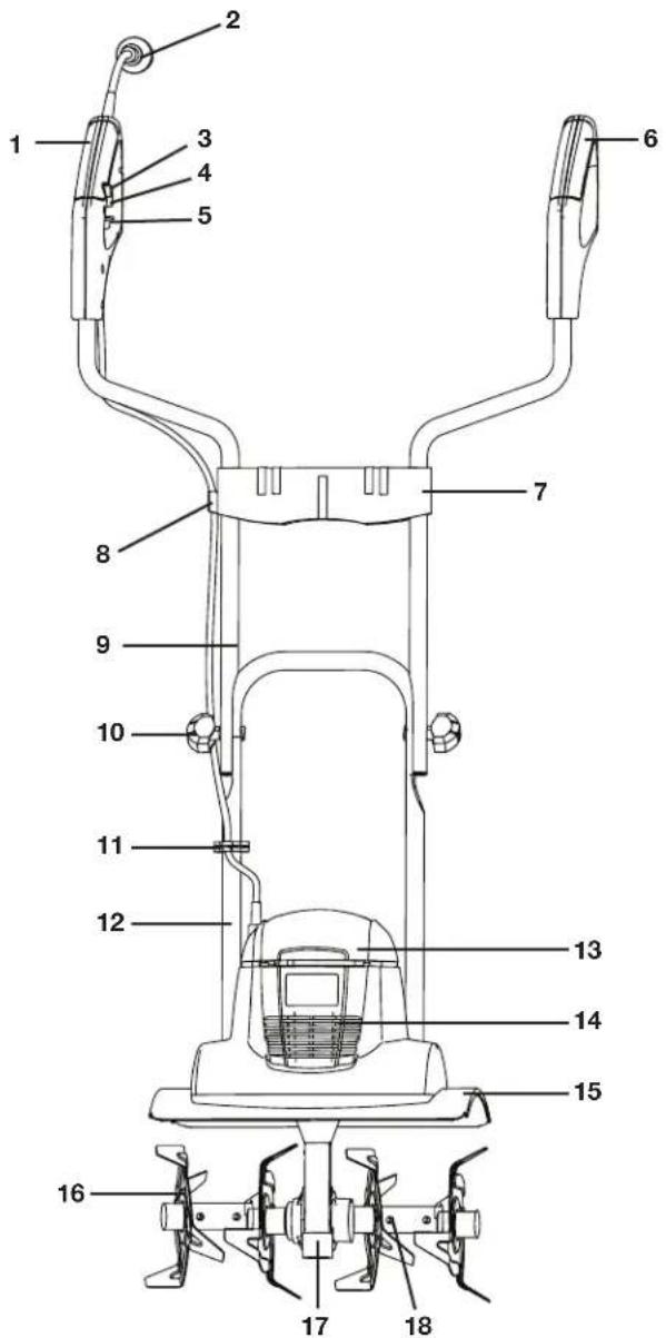 Sun Joe TJ600E - Conozca su cultivadora + labradora eléctrica - 1