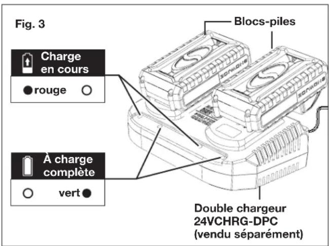 Sun Joe 24VTBLTE - Comment charger la batterie - 5